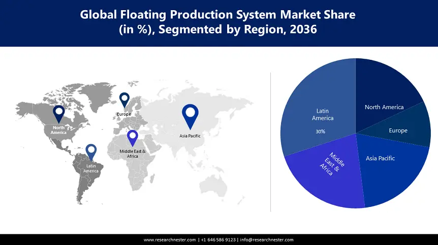 Floating Production System (FPS) Market share